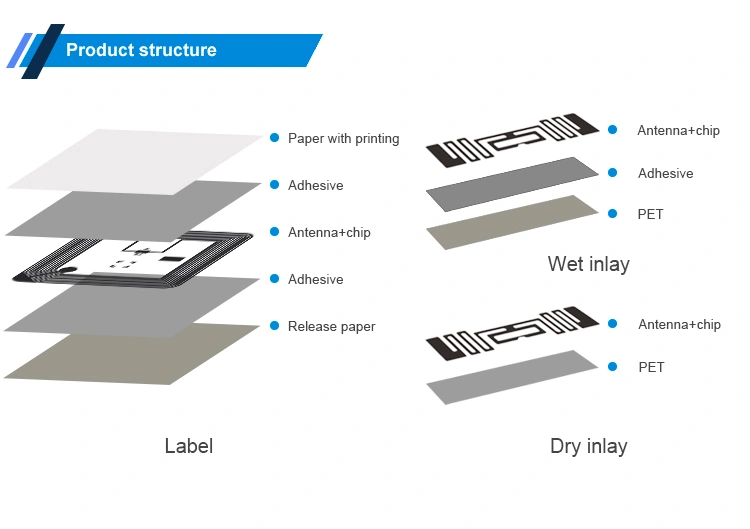 RFID NFC labels