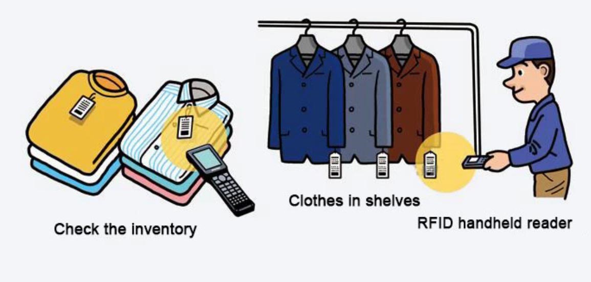 RFID标签革新服装行业，提升效率并优化体验