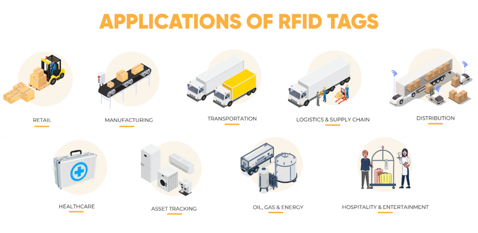 RFID标签的普及和应用引领了数字经济的浪潮
